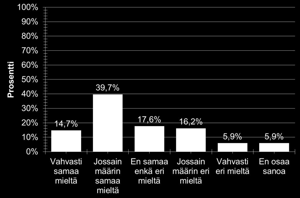 5) VN TEAS -toiminnassa mukana olevien tahojen (esimerkiksi TEAtyöryhmä, vastuuministeriöt, valtioneuvoston