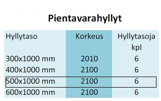 40 määrät ovat pieniä ja kokonsa puolesta sopivat paremmin säilytettäväksi kappaletavarahyllyissä. Ensisijaisesti hyllyt suunniteltiin vaatteille ja kengille.