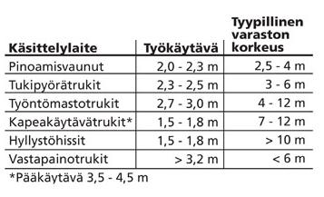 43 Kuvio 13 Trukkikäytävän mitoitus Kuva 1 Trukin ominaisuudet tyypeittäin Trukkityyppejä ja niiden ominaisuuksia vertailemalla huomataan että työntömastotrukki on järkevin ratkaisu yrityksen