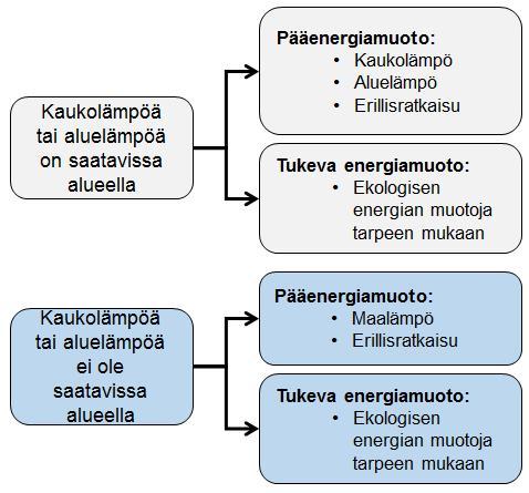 Espoon pohjois- ja keskiosien yleiskaava kaksi selvitystä lämpöenergiahuollosta 1.