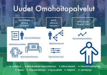 ODA ja virtuaalisairaala - ylätason roolitus Keskittyy asiakkaan itsenäisesti toteuttamaan itse- ja omahoitoon ennen ammattilaispalvelua sekä ammattilaispalvelun jälkeen Arvioi