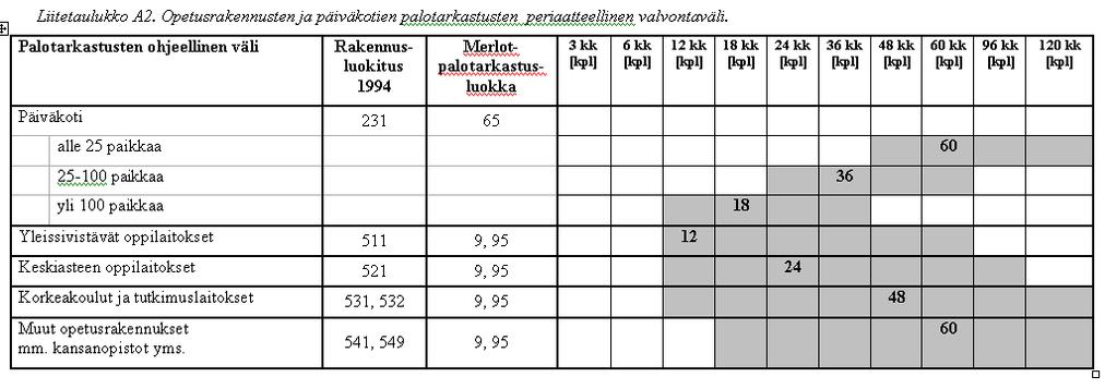 Opetusrakennukset ja päiväkodit