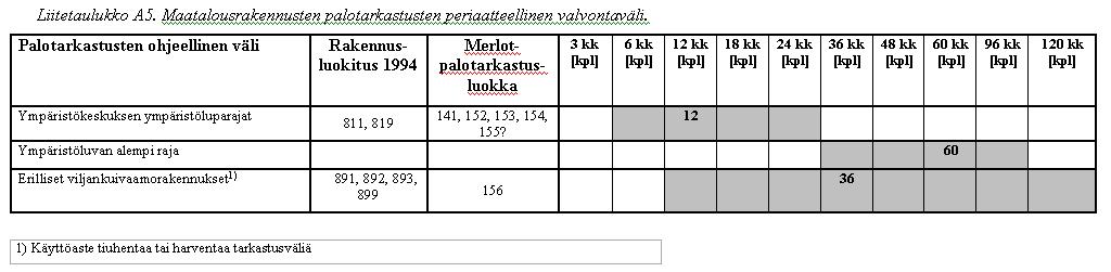 Maatalousrakennukset