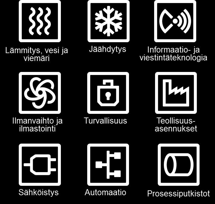 Teollisuuden ratkaisut 16 % Suomi 14 % Itävalta 6 % Itä-Eurooppa 3 %