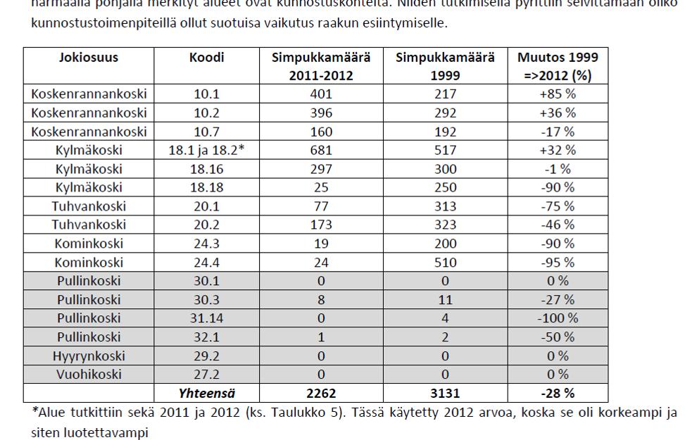 Vältä myös ylivarovaisuutta Joskus pitää hyväksyä yhden