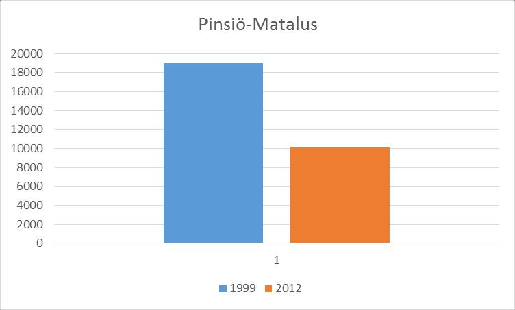 (ylä) ja Marja