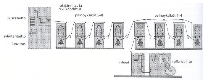 säätää ratajännitystä sekä sivuttaista asemaa ja se auttaa tasaamaan rullanvaihtoa.