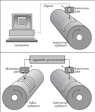 9 KUVIO 2: Syväpainosylinterin analoginen ja digitaalinen kaiverrus. (Karhuketo ym. 2004, 108.) Kaiverrus tehdään timanttineulalla.