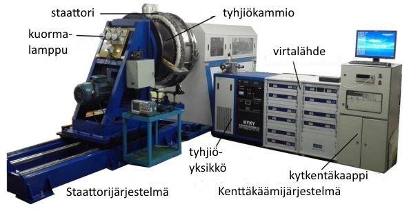 70 tuulivoimageneraattorista, jonka avulla on pyritty demonstroimaan suuren mittakaavan tuulivoimageneraattorin toimintaa.