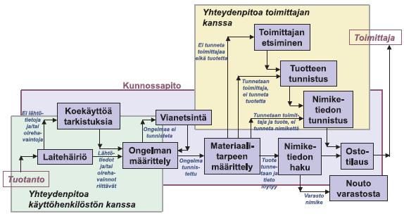 Miettunen Tanja Opinnäytetyö 14 Kuva 3.
