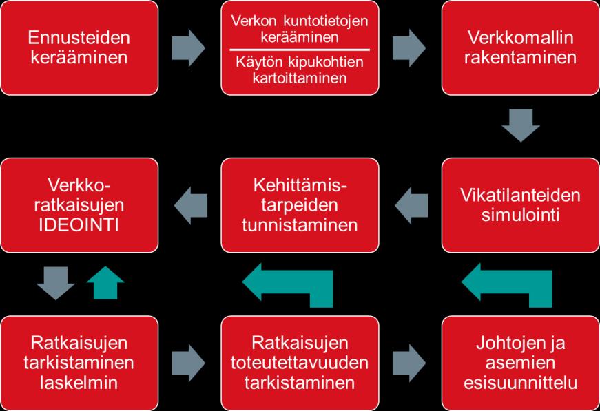 TYNDP, Itämeren