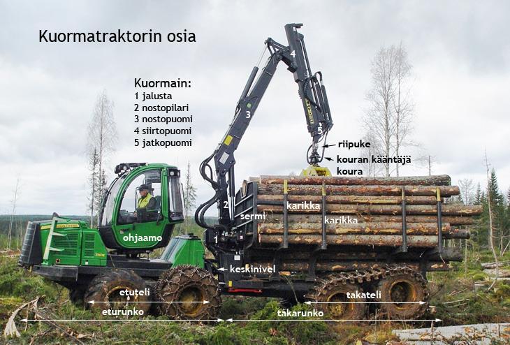 Seuraavassa kuvassa esiteltynä ajokoneen rakennetta (kuva 3). Kuva 3. Ajokoneen osia. Kuva: Kokkarinen 2012, 10.