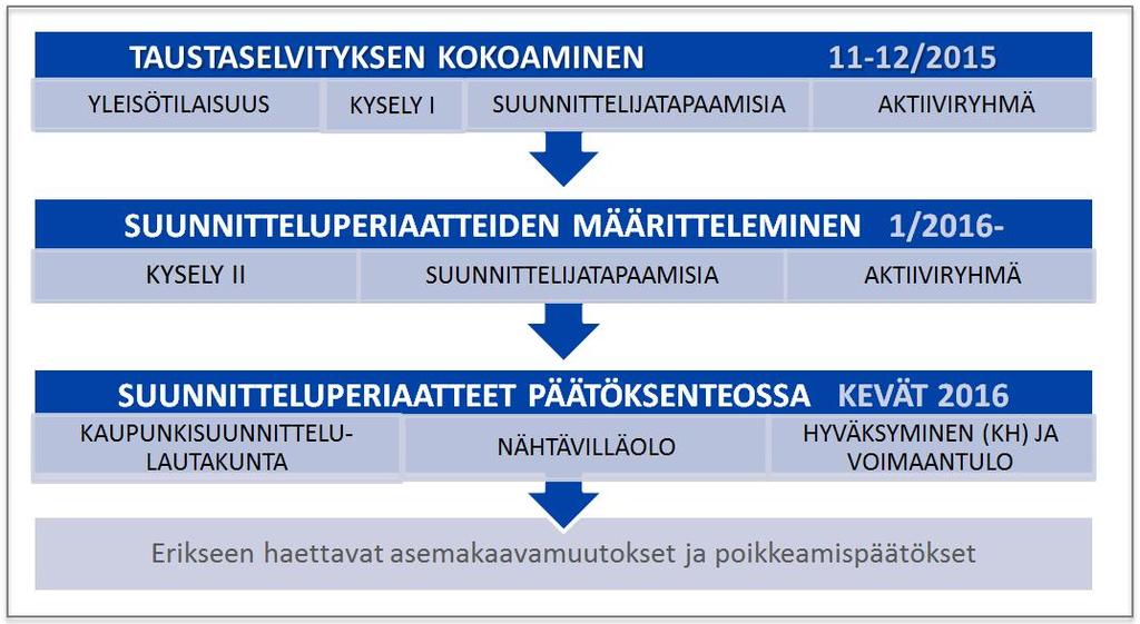 Työn vaiheet ja alustava aikataulu 17.11.