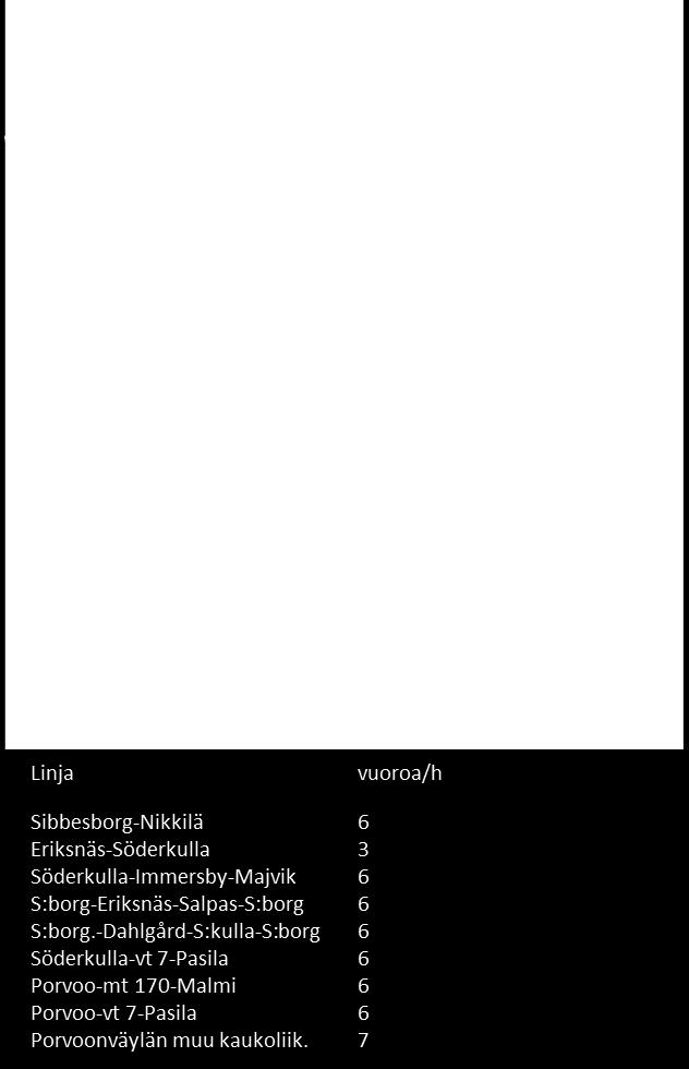 Vaihtoehdossa B (metro jatkettu Sibbesborgiin, Sibbesborgin uusi metrokeskus sekä muu metrokäytävän lisämaankäyttö) periaatteena on, että kaikilta asukasmäärältään merkittäviltä alueilta on