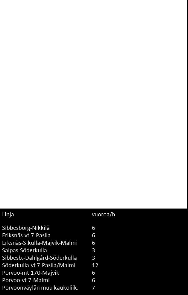 Linjastosuunnitelma on pääsääntöisesti kysyntälähtöinen. Näin ollen metroon ohjautuu se osa kysynnästä, jolle metro on kilpailukykyisin yhteys mm. Porvoonväylän linja-autoyhteyksiin nähden.