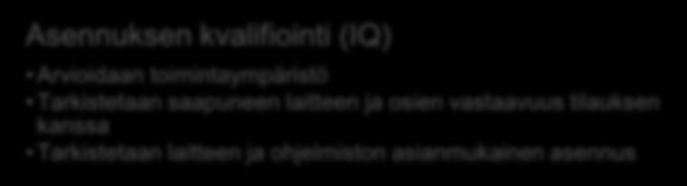 9 2 LAITEKVALIFIOINTI Tässä luvussa käydään läpi laitekvalifioinnin teoriaa ja miten kvalifiointi toteutettiin tässä työssä. 2.1 Kvalifioinnin teoriaa Laitteen kvalifiointi on osoitus siitä, että laitteen tai laitteiston toiminta on toivotun laista.