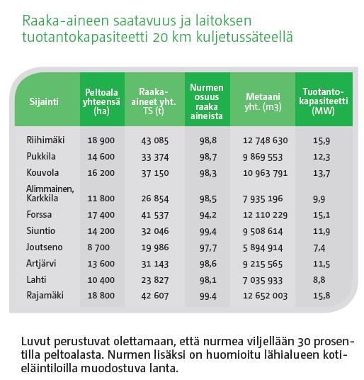 Mahdollisuus olisi siis