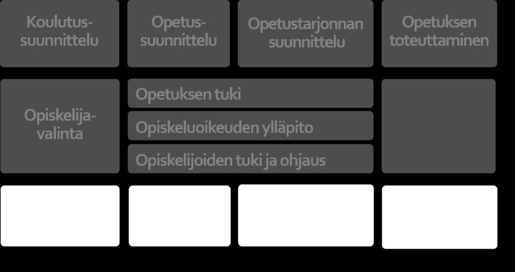 Metropolia 192 Metropolia 200 HY TAY 23 JAMK Metropolia 176 Metropolia 177 Metropolia 192 HAMK Laurea Aalto 209 JY TAY