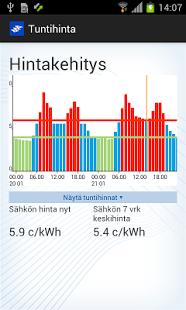 Kehittämistä meneillään, yhteiskunnallista keskustelua tarvitaan Mutta miten vastaamme kuluttajalle, joka sanoo näin? Fingridin tuntihinta- app http://www.fingrid.