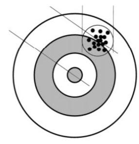 Virhetyypit Systemaattinen