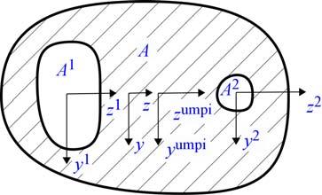 I z Kuva. Jäyhyysmomentin I z arvon laskeminen jäyhyysmomentista. I z Kuva. (a) Monimutkaisen profiilin ko osa-alueisiin (b) osa-alue A. A b y da niin edelleen. (30) Steinerin säännön. muoto.