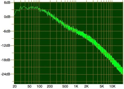 1/f kohina Pink noise, flicker noise Useita ehdotettuja syntymekanismeja: Liitosten hyvyys Vastuksen resistanssin vaihtelu komponentin sisällä Virran vaihtelu transistorissa Ilmenee kaikissa