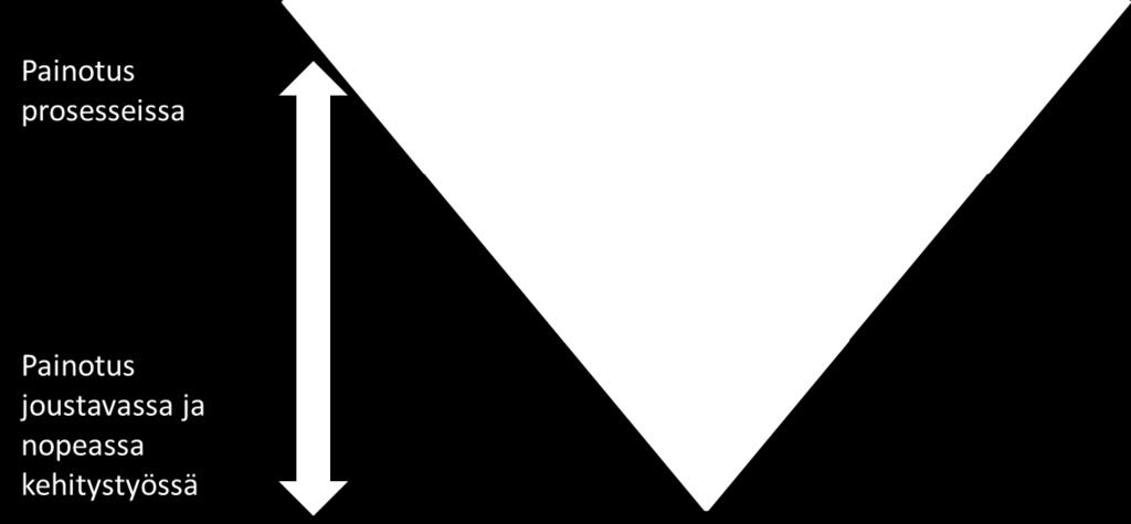 5 CMMI ja Lean Vaikka Lean onkin enemmän ajattelutapa kuinka hallita varastoja ja tehtävää työtä, kuin prosessien kehittämismenetelmä, voidaan sen yhteensopivuutta tarkastella CMMI:n kanssa (Hertneck
