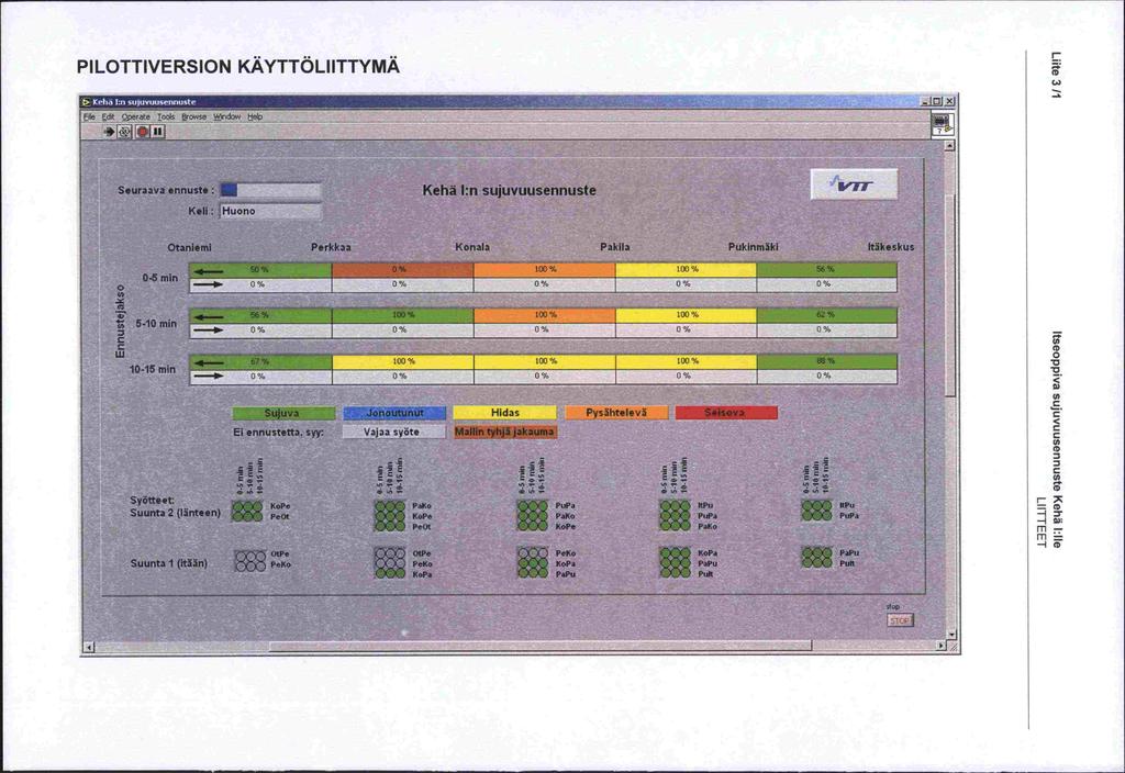 PILOTTIVERSION KÄYTTÖLIITTYMÄ File Edit Qperate 10015 rowse Window p ji -j Seuraava ennuste: Kehä 1:n sujuvuusennuste I'7T Keli: Huono - Otaniemi Perkkaa Konala Pakila Pukinmäki Itäkeskus 0 mm 50% 0%