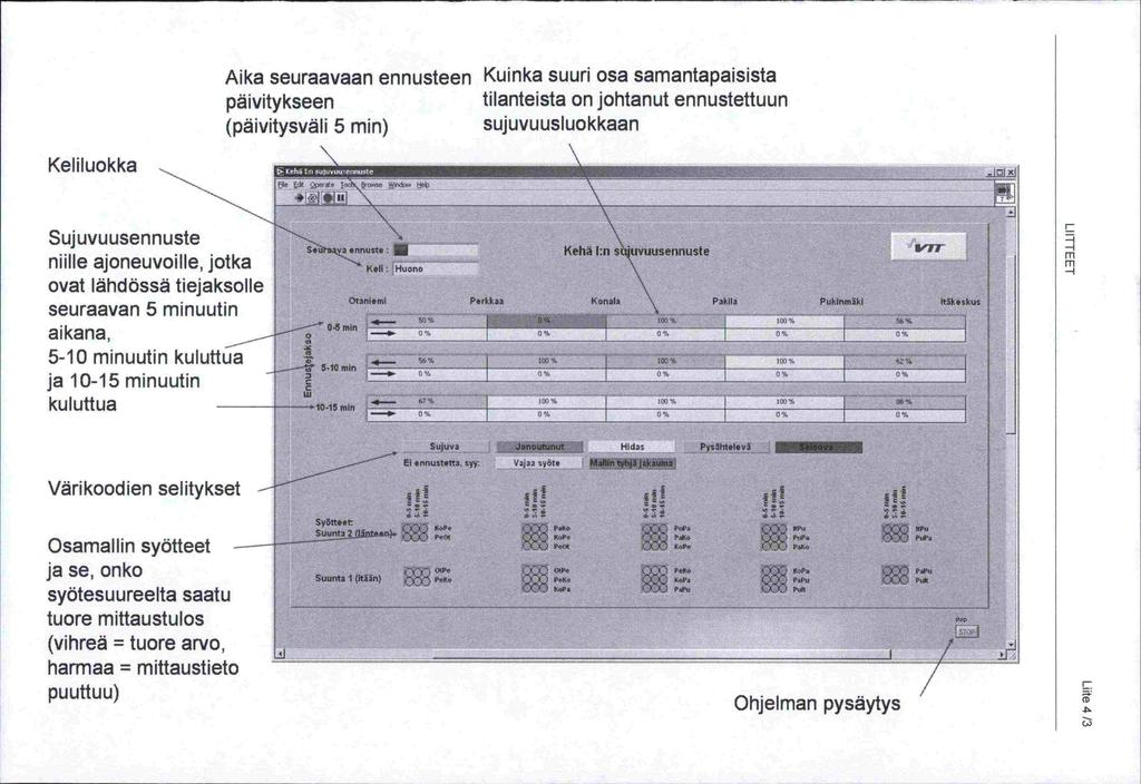Aika seuraavaan ennusteen Kuinka suuri osa samantapaisista päivitykseen tilanteista on johtanut ennustettuun (päivitysväli 5 min) sujuvullsluokkaan Keliluokka - - - - - - [re,.