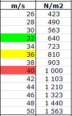 10 Tulosten analysointia 10.