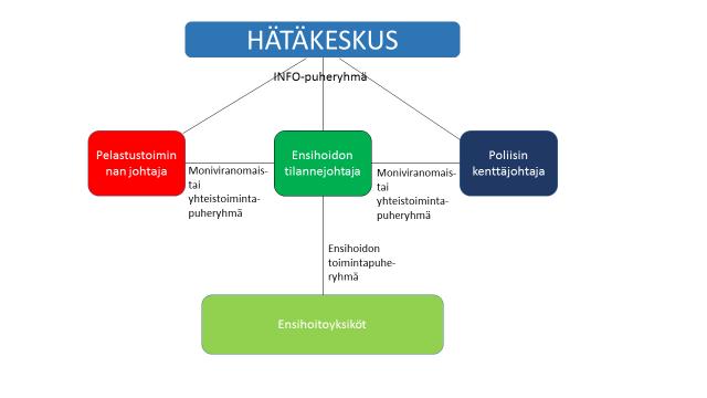 9 Ongelmat johtamisessa johtuvat usein huonosta viestinnästä.