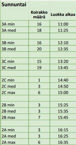 Kakkapusseja saa ilmoittautumispisteestä. Kilpailukirjan saa takaisin palautettuaan laminoidun kilpailunumeron.