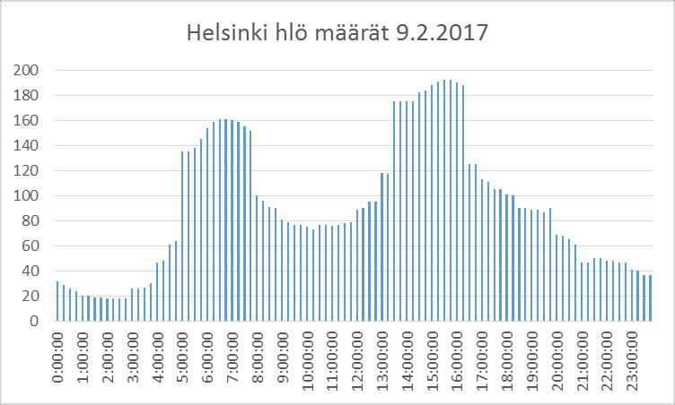 AIRPRON MONIOSAAJAMALLI Airpron maahuolintatoiminnoissa työskentelevistä lähes kaikki toimivat ns. moniosaajamallilla.