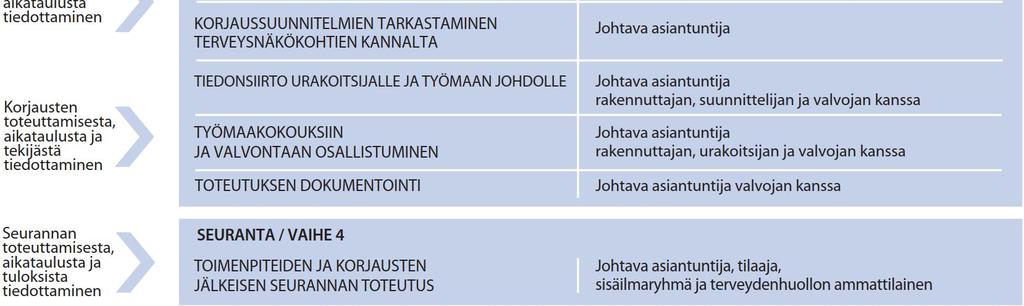 kesto.
