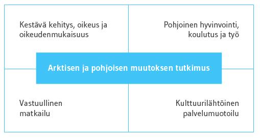 ohjaa vastuu ympäristöstä ja yliopisto kehittää