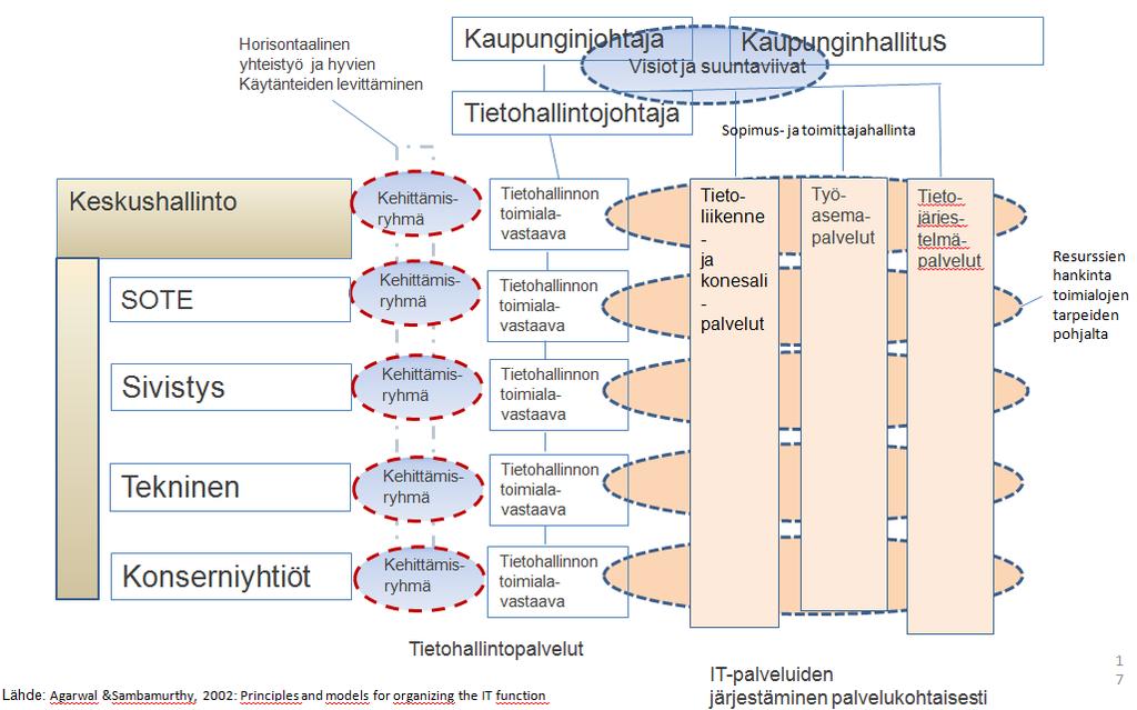 6 Esimerkki tietohallinnon