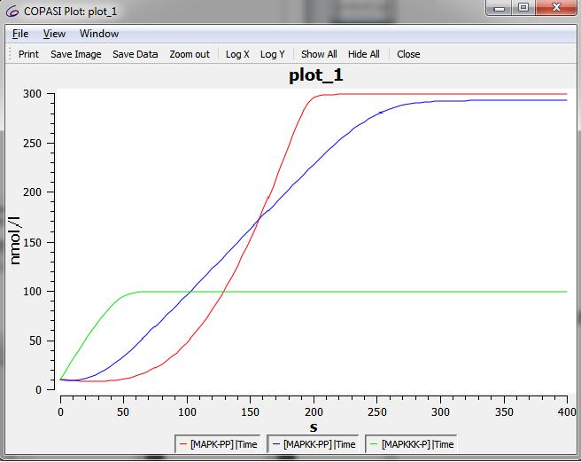 MAPK -signalointiväylä 21 Complex Pathway Simulator Analyysisofta biokemiallisten systeemien simulaatioon Mahdollistaa: eri simulaatioalgoritmit,