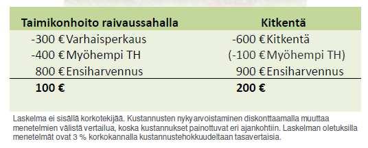 Lisätietoa: Koneellisen taimikonhoidon toimihenkilöopas (www.metla.