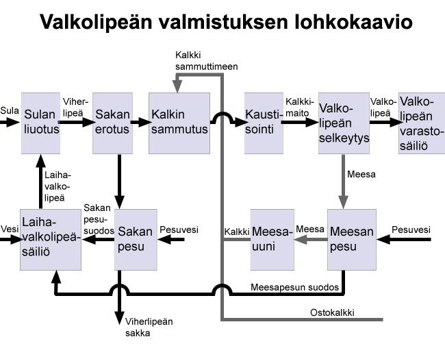 Kumpulainen Juuso OPINNÄYTETYÖ 12 Kuva 2.