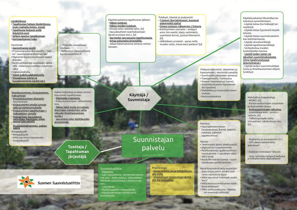 Suunnistajan palvelu Palveluun on mietitty toiminnot niin käyttäjien eli suunnistajien, kuin järjestäjien eli seurojen näkökulmasta.