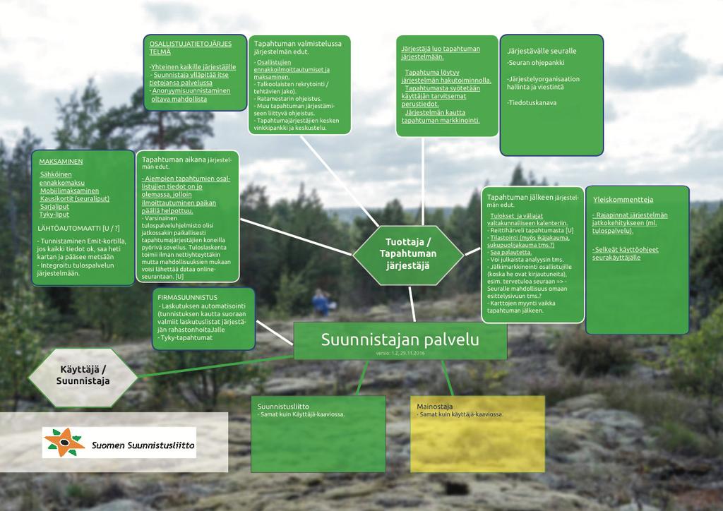 Suunnistajan palvelu Tästä linkistä tarkempi kuva: Tarkempi kuva Prioriteettilista n kärjessä olevat asiat on alleviivattu.