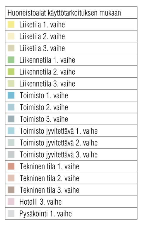 Kellarikerros Liiketilojen varastoja Yhteiskäyttöiset sosiaalitilat