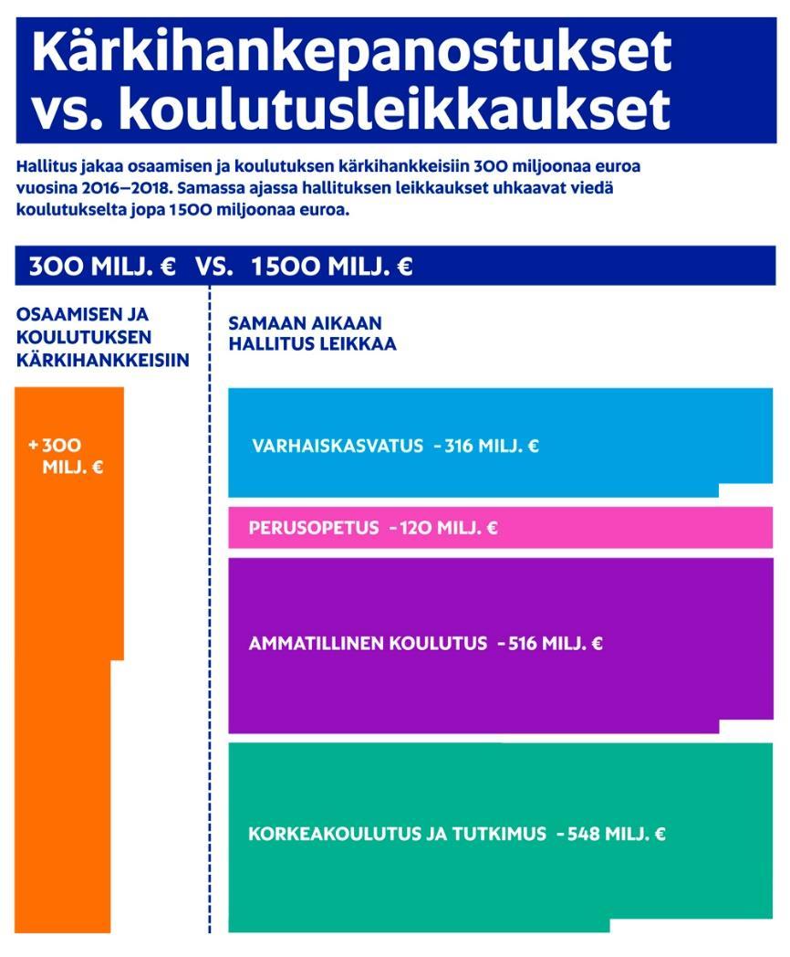 Kärkihankerahat eivät palaudu samoihin kohteisiin, mistä on