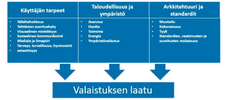 15 Värivaikutelman valinnan määräävät psykologiset ja esteettiset tekijät sekä se, mitä pidetään luonnollisena.