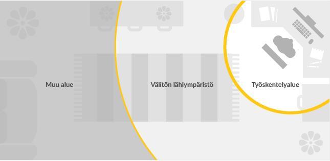 huomattiin. Tämä tulee kuitenkin toteuttaa, niin ettei valaistus ole epätasainen sekä tilan muunneltavuus tulee ottaa huomioon. 22 Kuva 6.