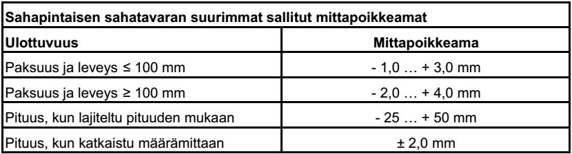 puutavaraliikkeiden erilliskierrätyspisteisiin. Taulukko 10.