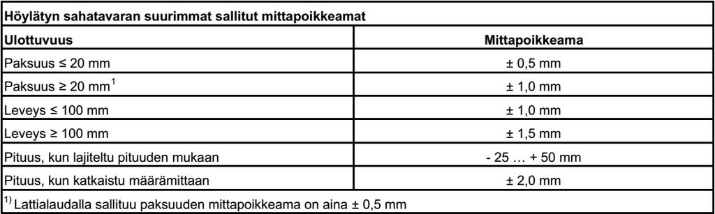 Prosessi perustuu korkean lämpötilan (noin 200 C) ja vesihöyryn käyttöön, joten prosessissa ei käytetä kemikaaleja.