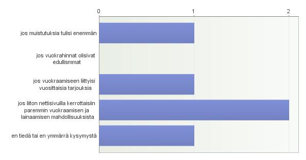 17 1.11. Kunta-, yritys- ja yhdistysjäsenyhteisöjen vastaukset kyselyyn Kunta-, yritys- ja yhdistysjäsenyhteisöjen vastauksia kyselyyn kertyi 6 (n=6).