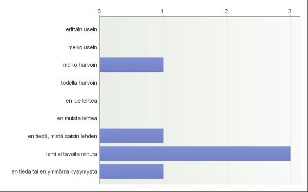 18 Kuvio 10.