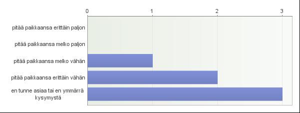 19 Kuvio 12. Yritys-, kunta- ja yhdistysjäsenyhteisöjen vastaukset kysymykseen: Miten saat tietoa Liiton toiminnasta? Kuvio 13.